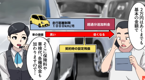 カーリースは1年だけ中古がお得?中古利用のメリットとデメリットを紹介
